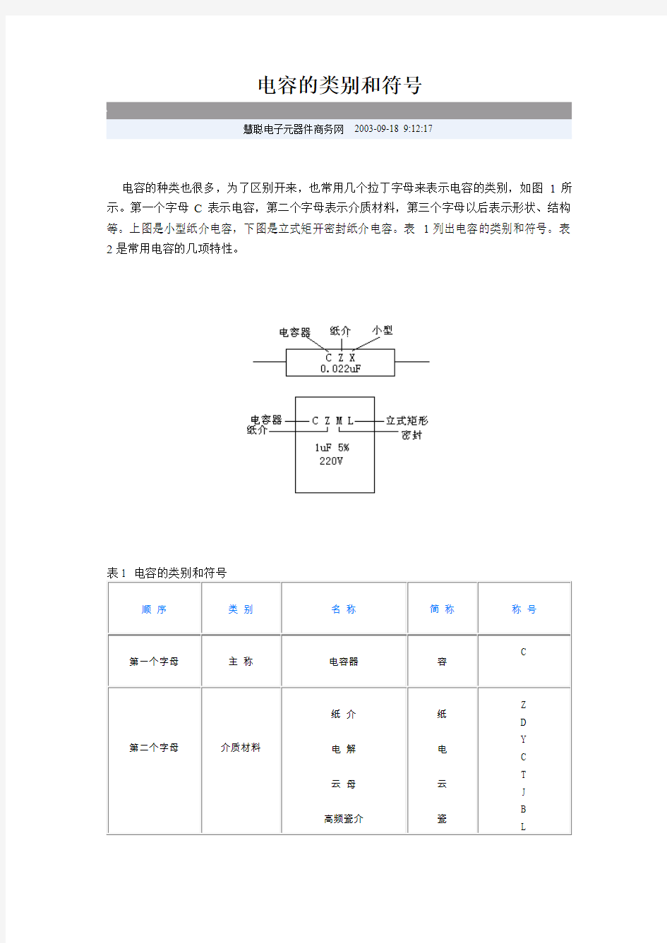 电容的类别和符号