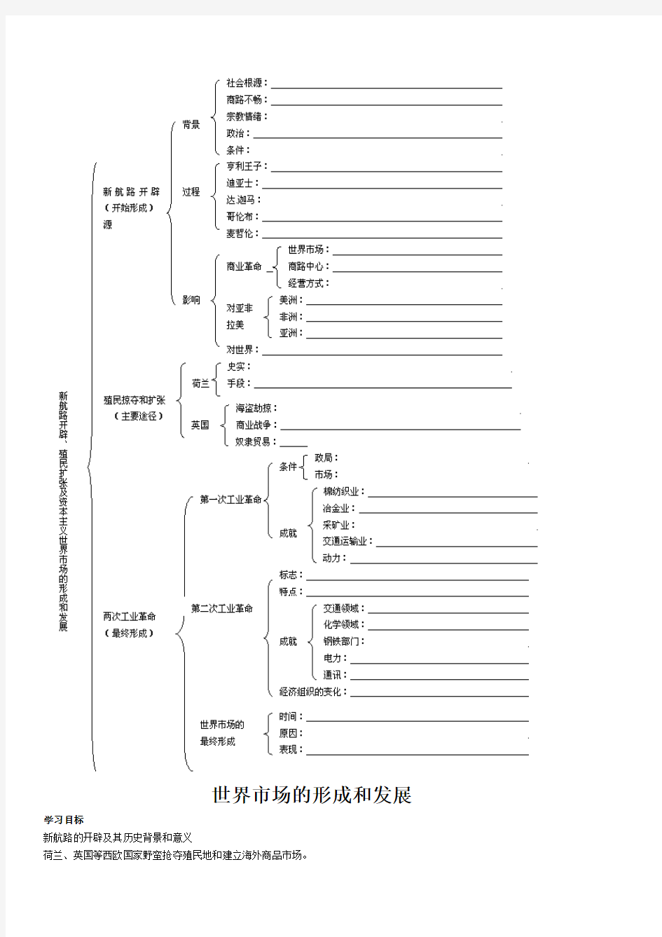 世界市场的形成和发展