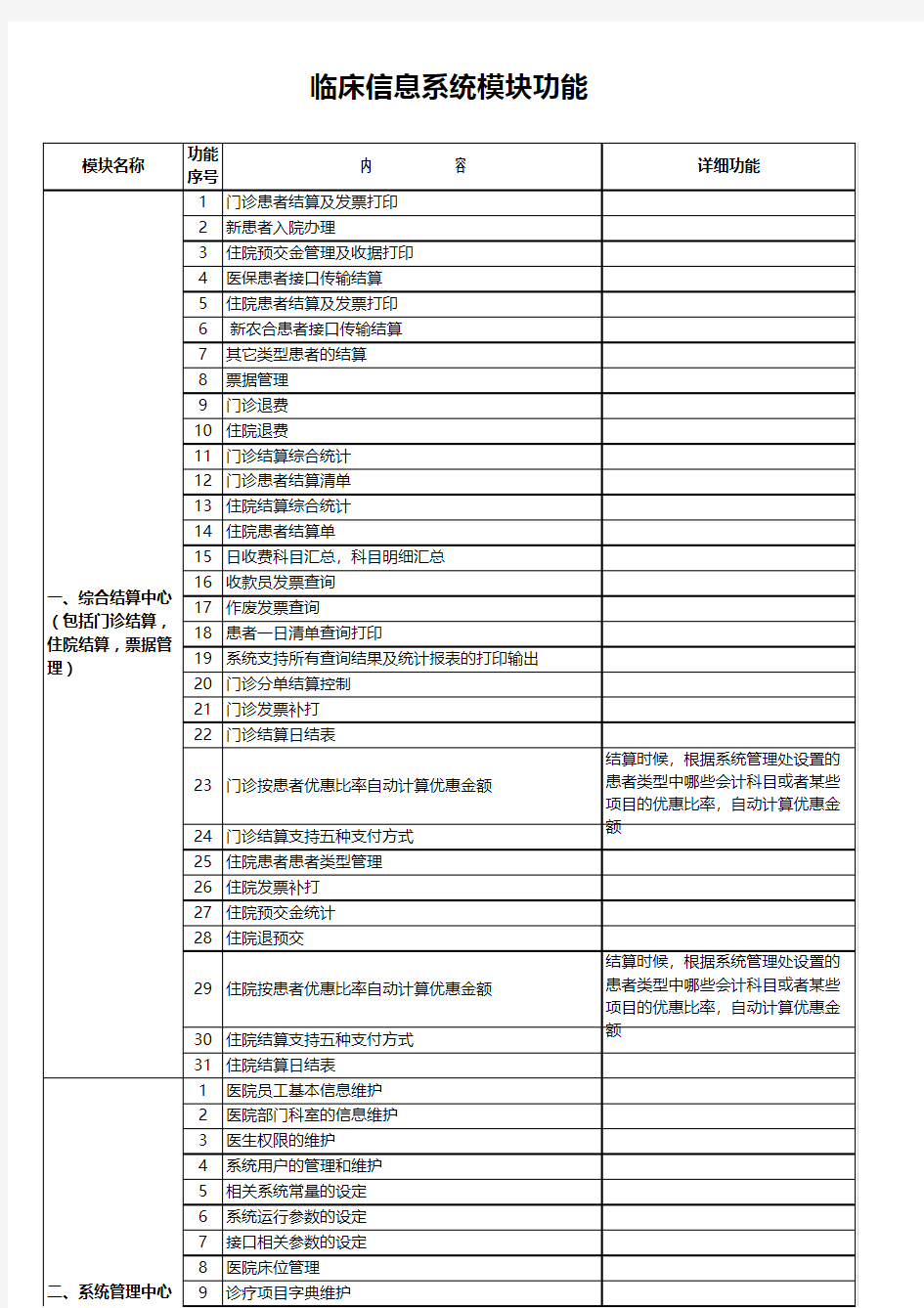 临床信息系统详细功能模块