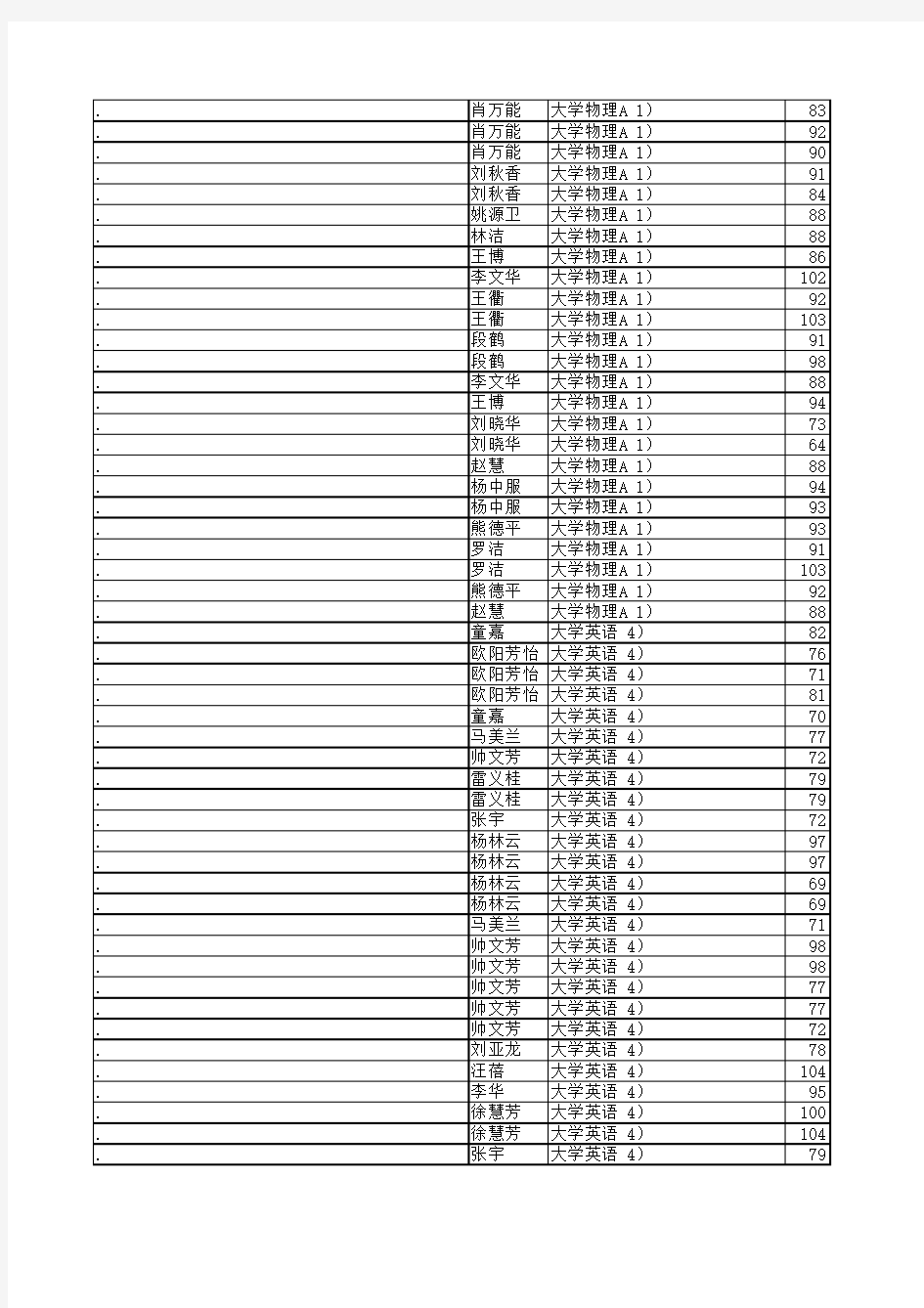 2012-2013-2期末考试安排汇总