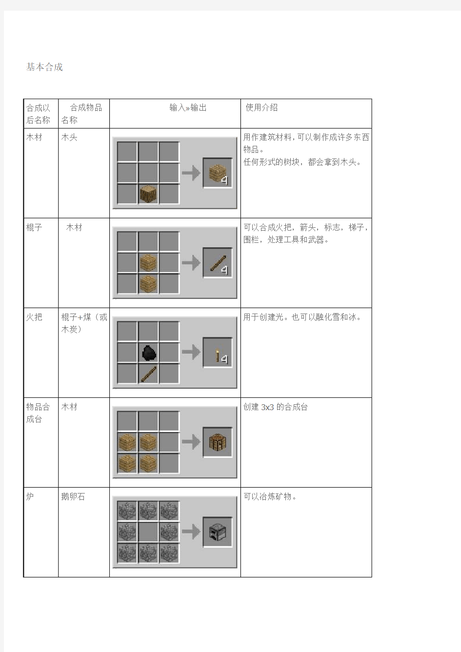 《我的世界》合成表大全