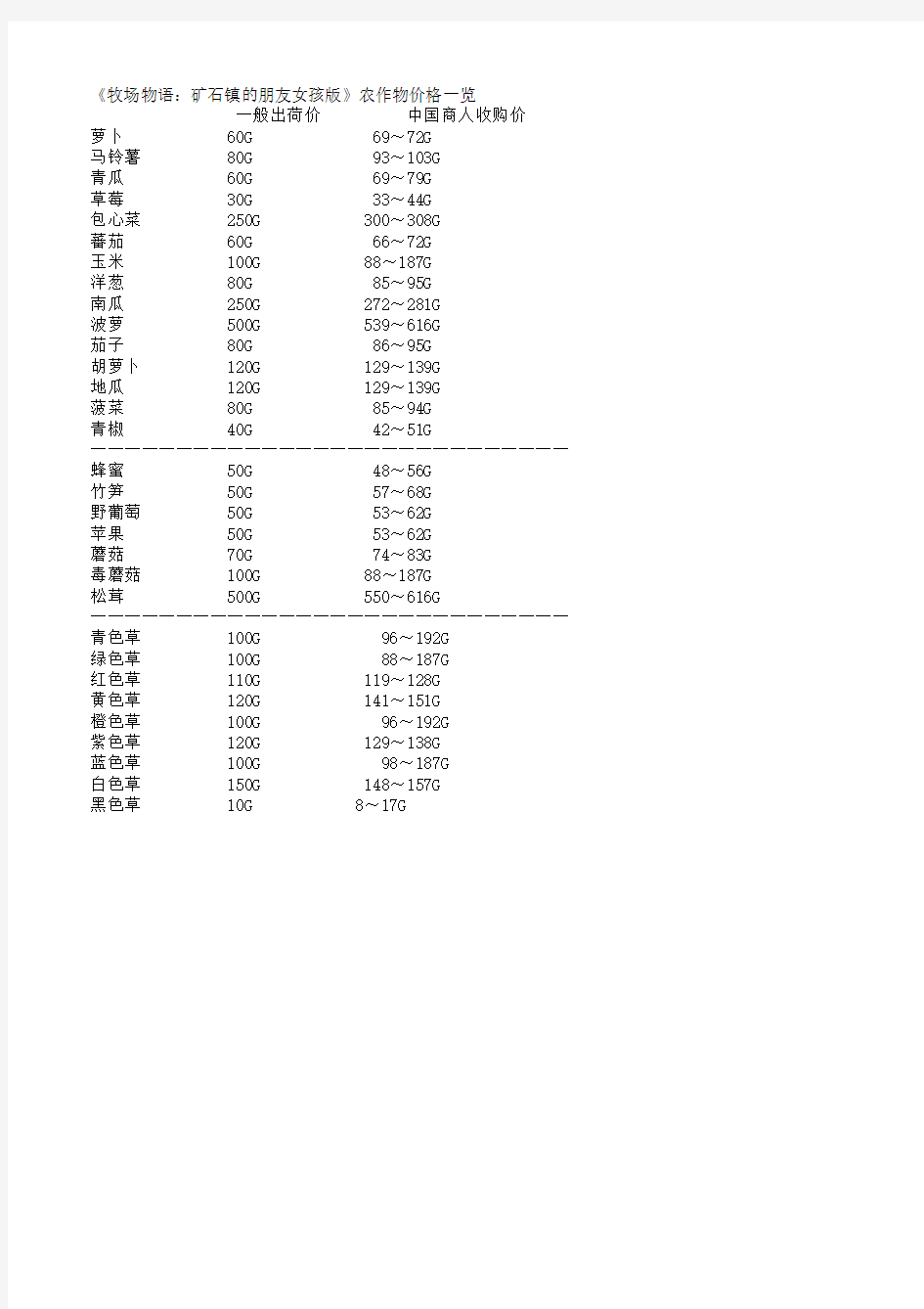 《牧场物语：矿石镇的朋友女孩版》农作物价格一览      