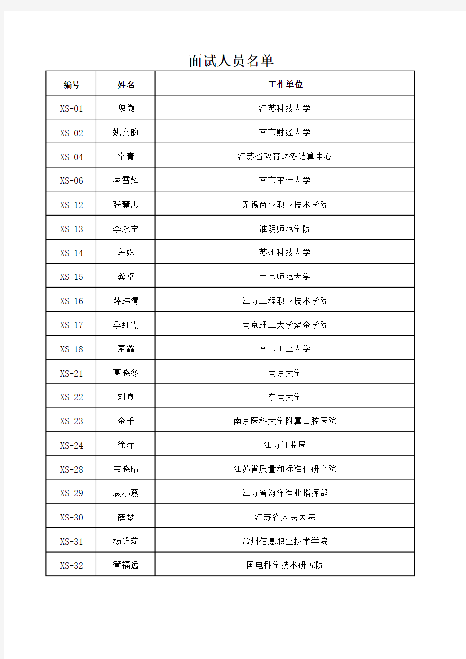 江苏省第二届会计领军人才拟面试名单