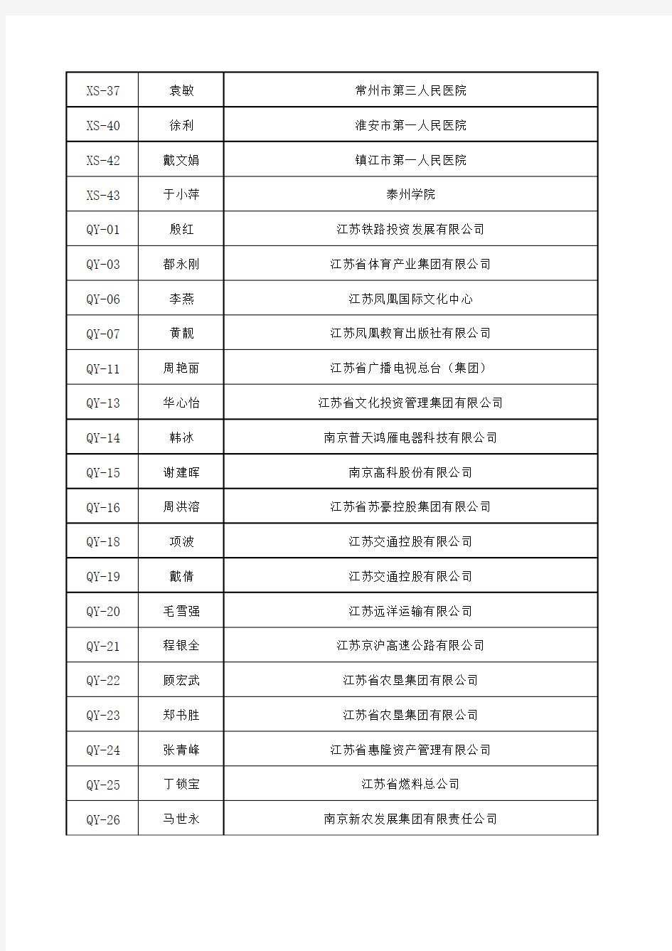 江苏省第二届会计领军人才拟面试名单