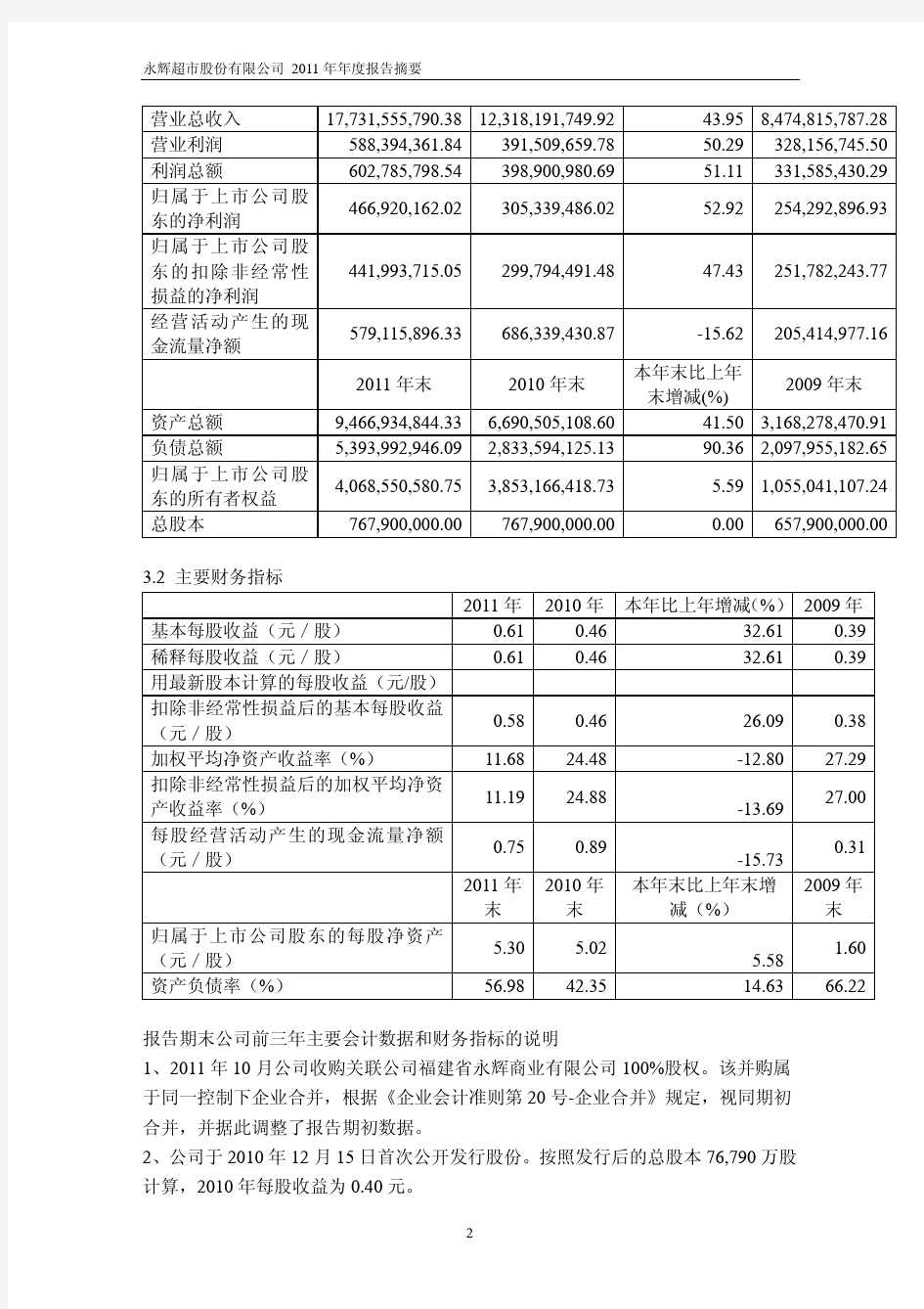永辉超市2011年报摘要601933
