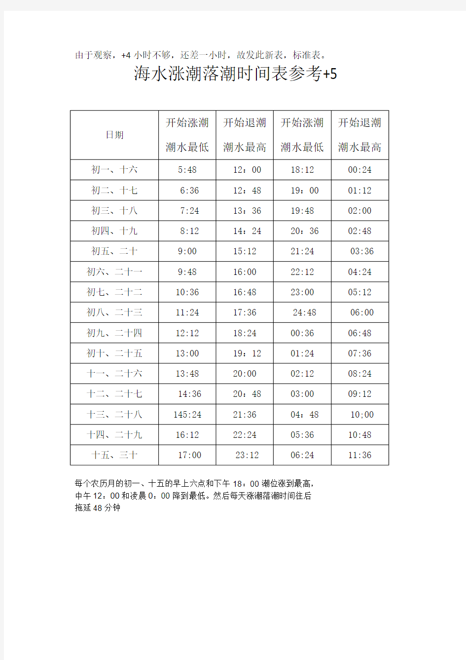 排石景观潮汐表图片