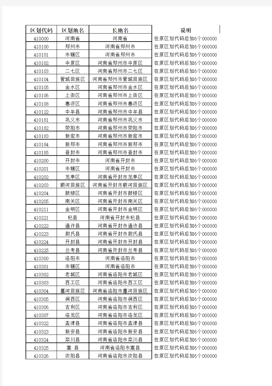 河南行政区域代码表
