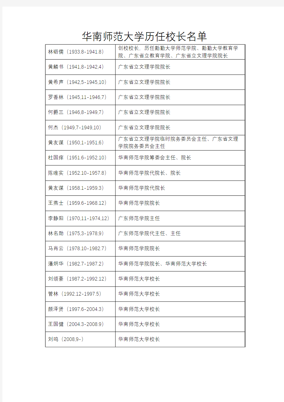 华南师范大学历任校长名单