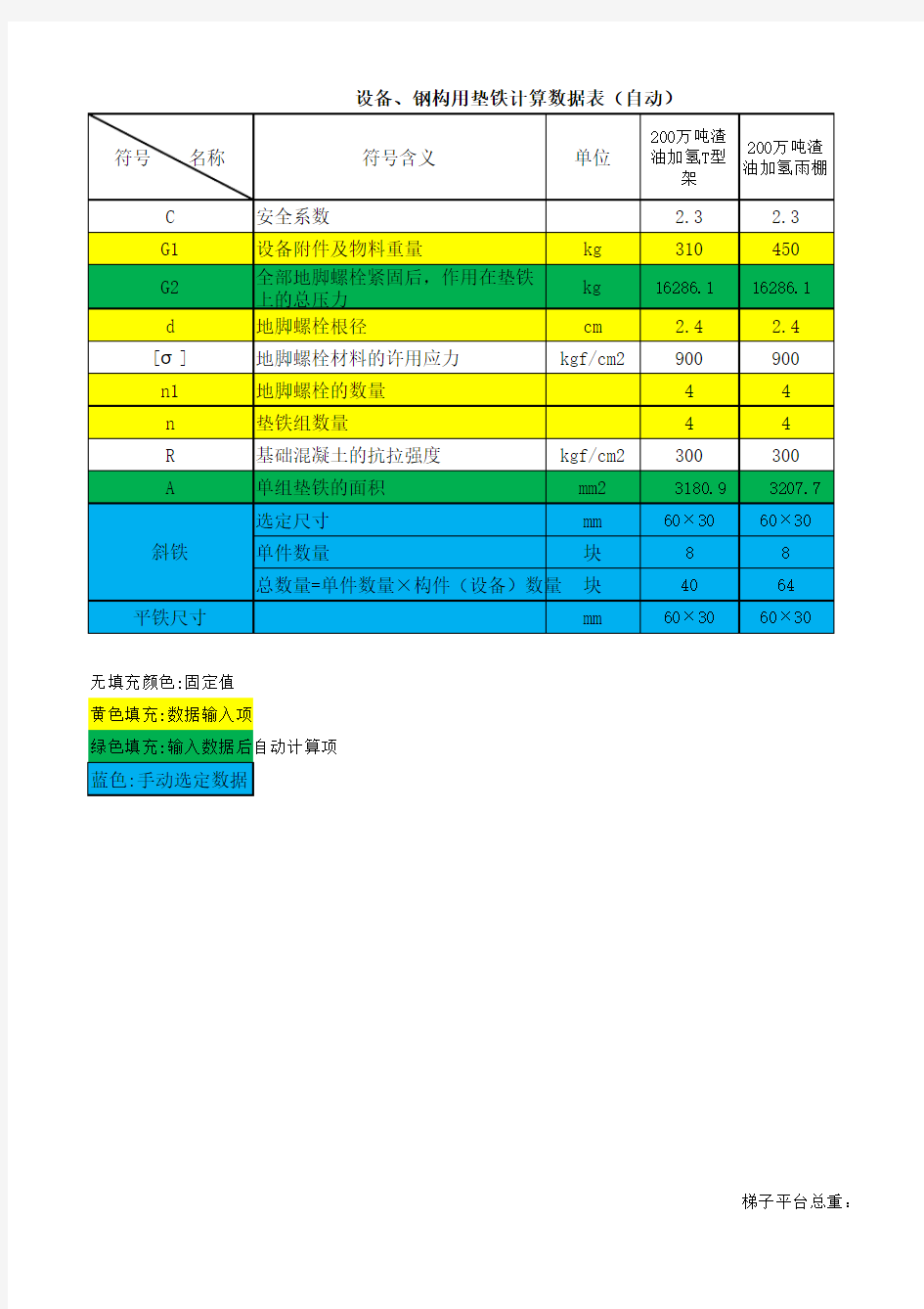 设备、钢构用垫铁计算数据表