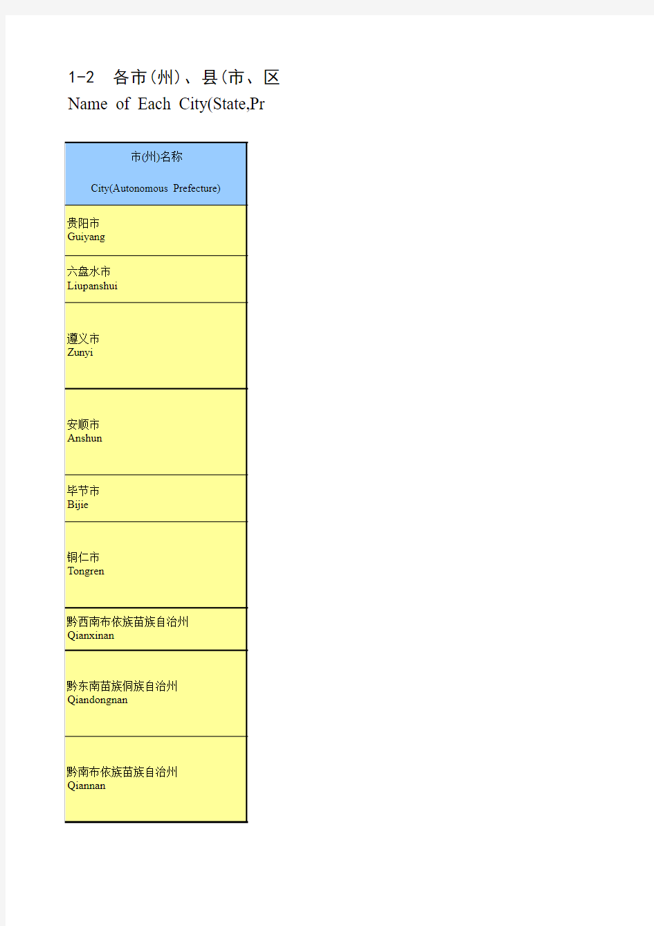 贵州省2014年统计年鉴(部分)