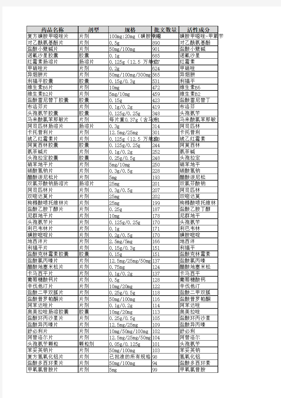 2018年前须完成仿制药一致性评价品种(共289个品种)-参比制剂,对照药品