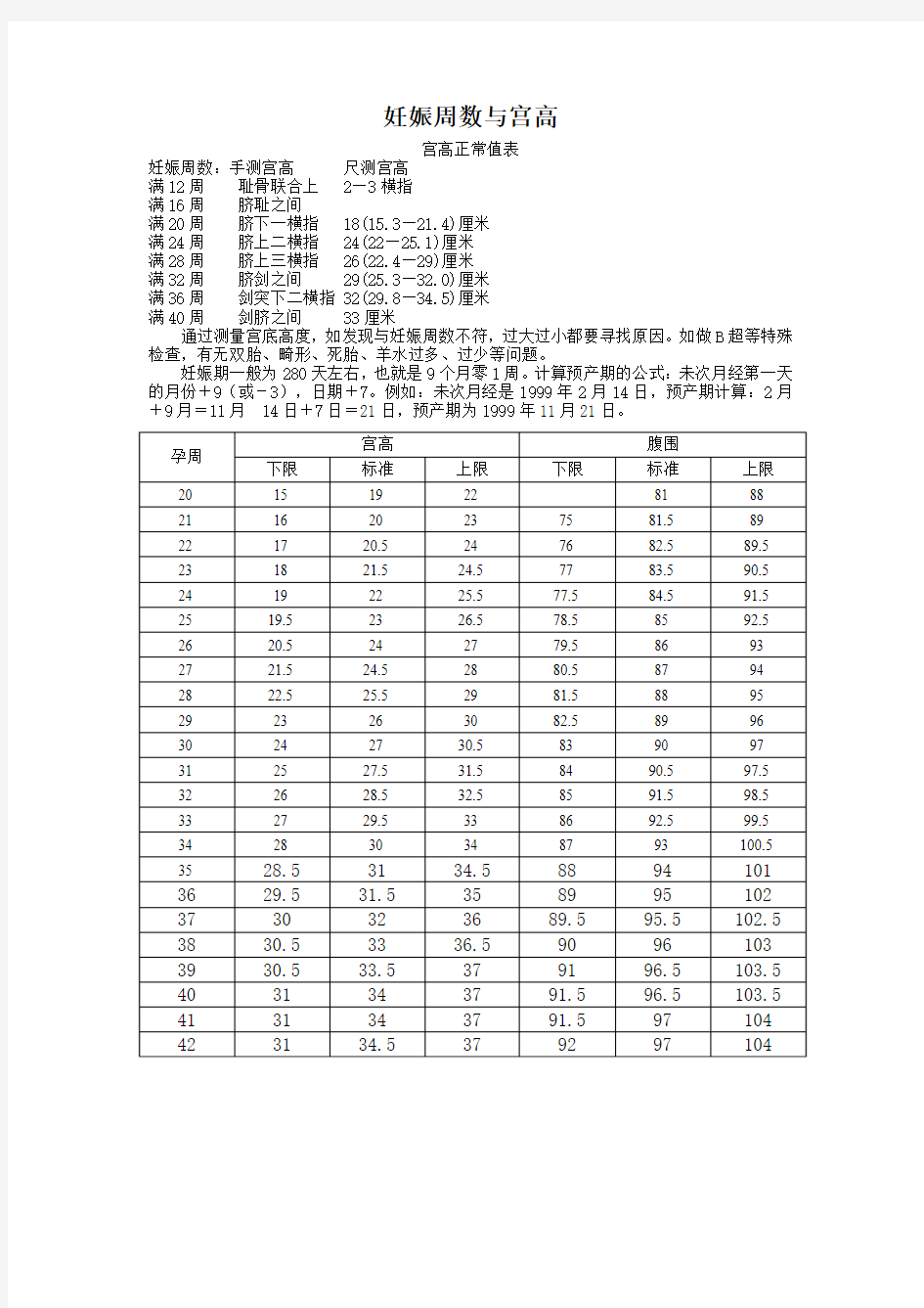 妊娠宫高与腹围