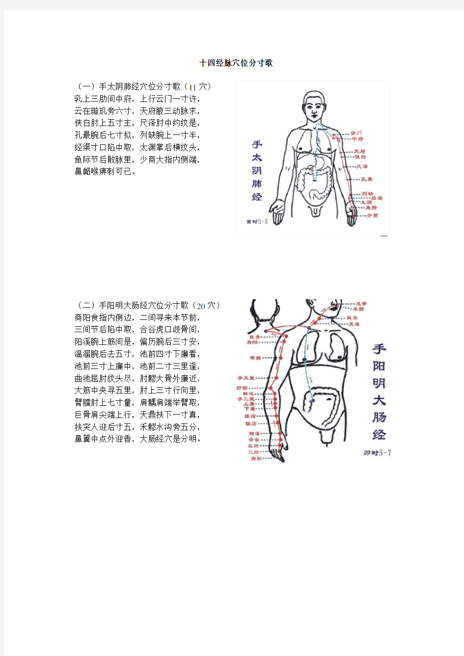 十四经脉穴位分寸歌(图)