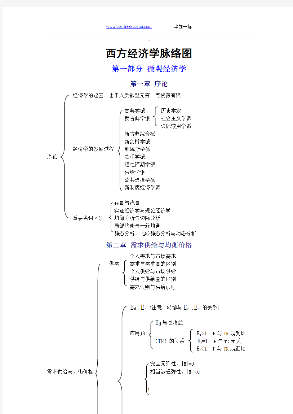 高鸿业西方经济学脉络图