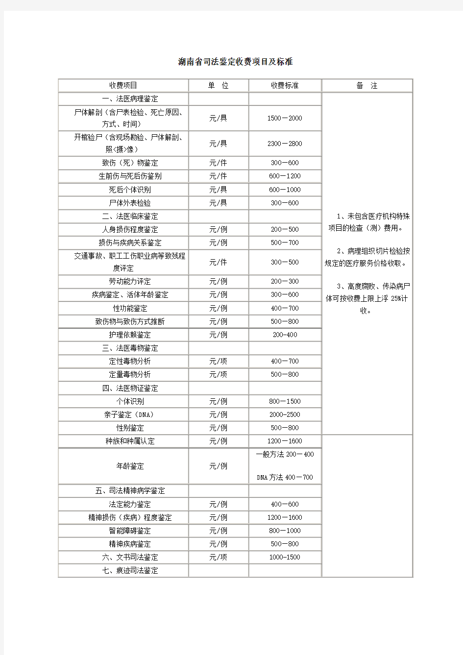 湖南省司法鉴定收费标准