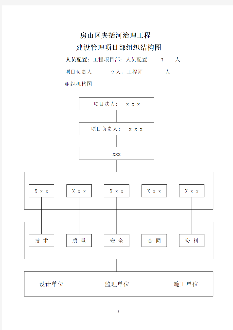 项目部组织结构图(一)