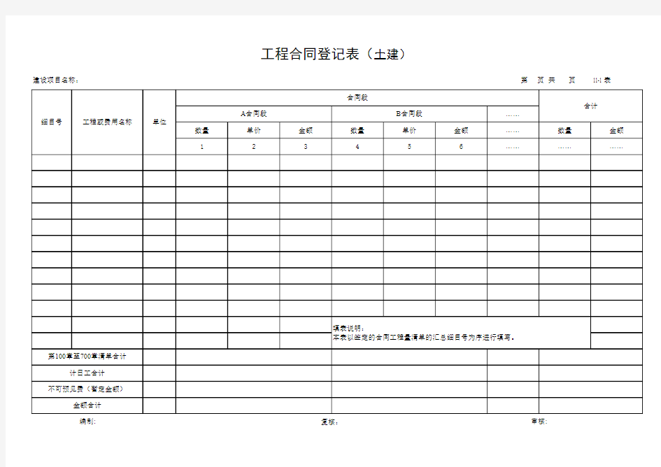 公路工程决算表格(范本)