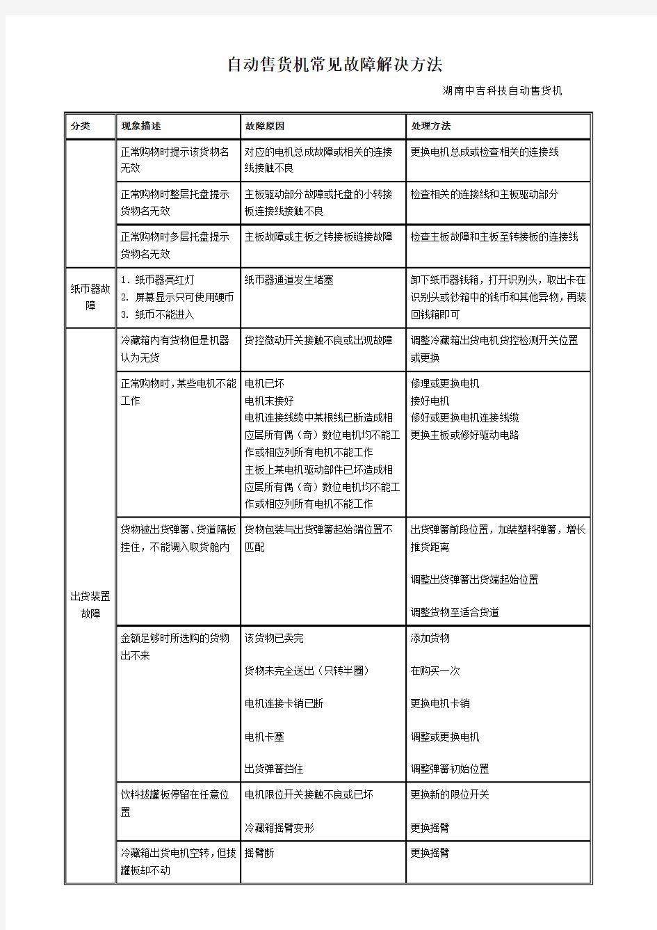 自动售货机常见故障解决方法