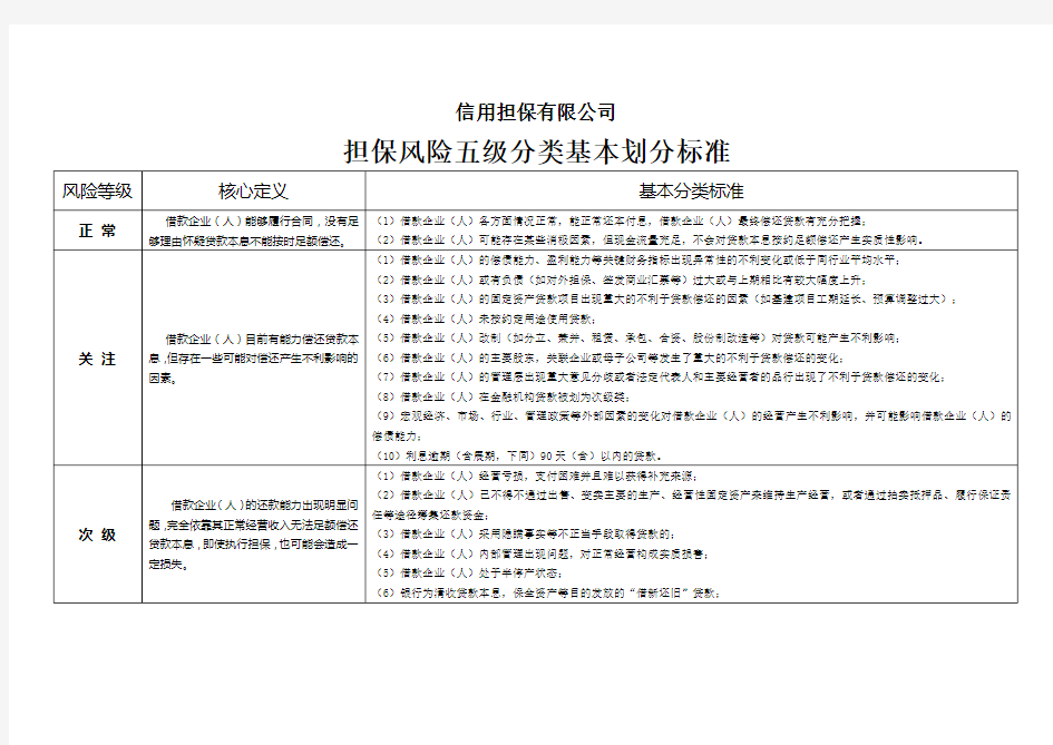 担保风险五级分类基本划分标准