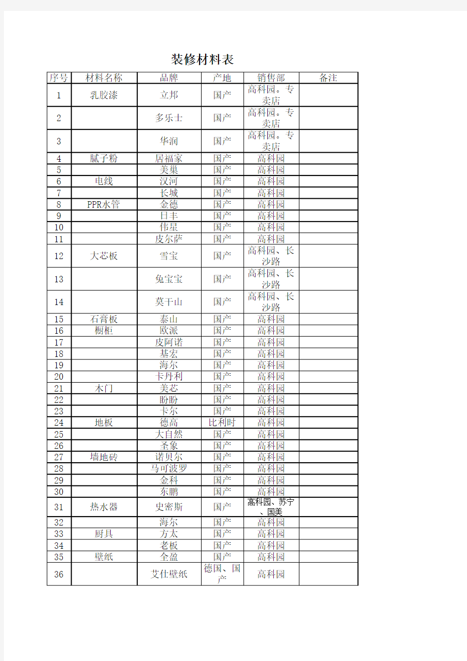 家装材料明细表