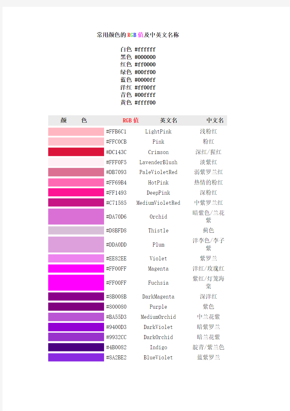 常用颜色的RGB值及中英文名称