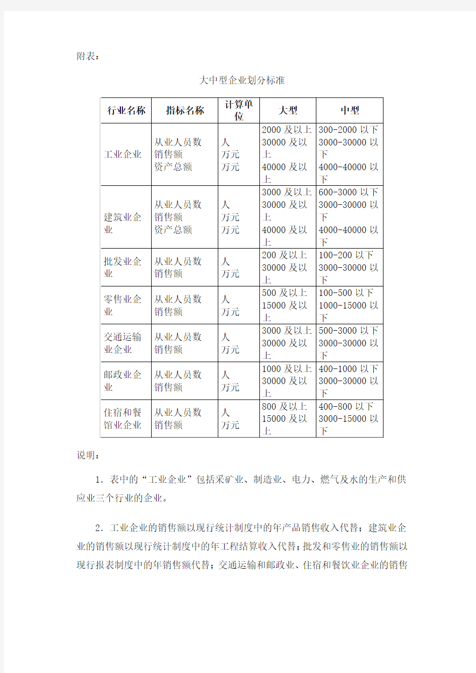 大中型企业划分标准