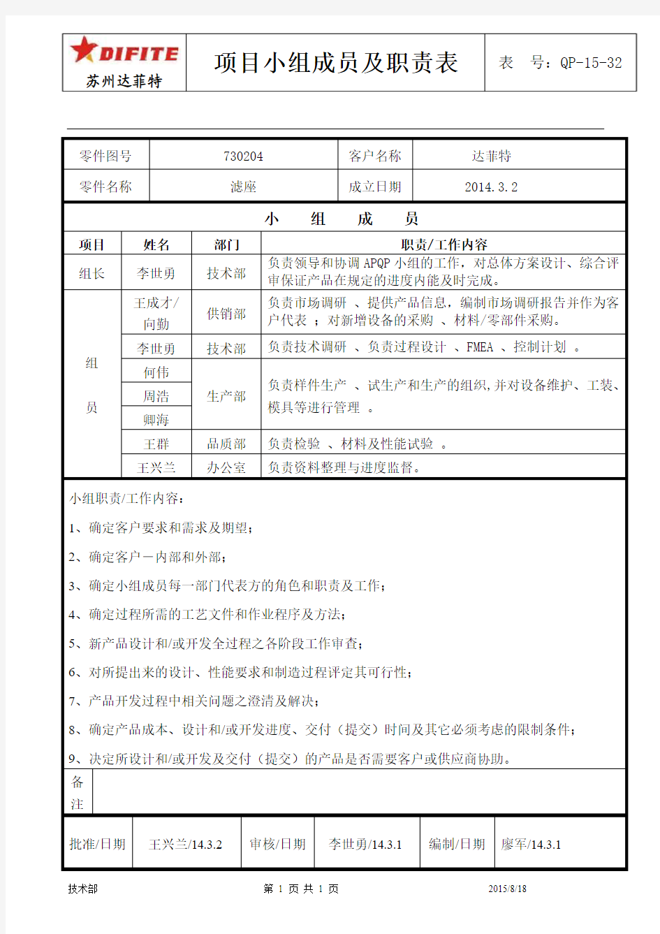 项目小组成员及职责表