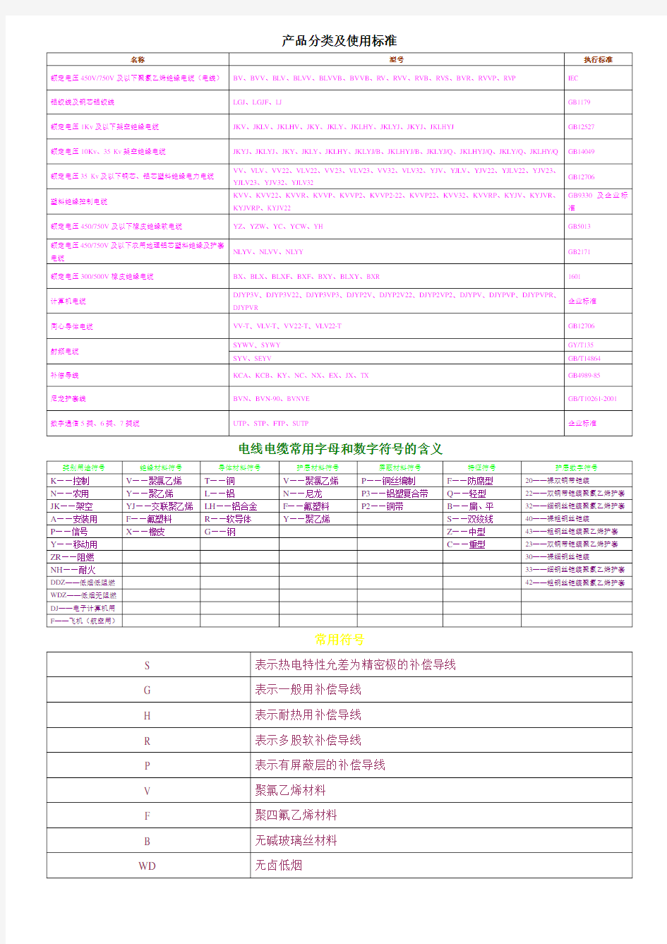 电缆名称符号