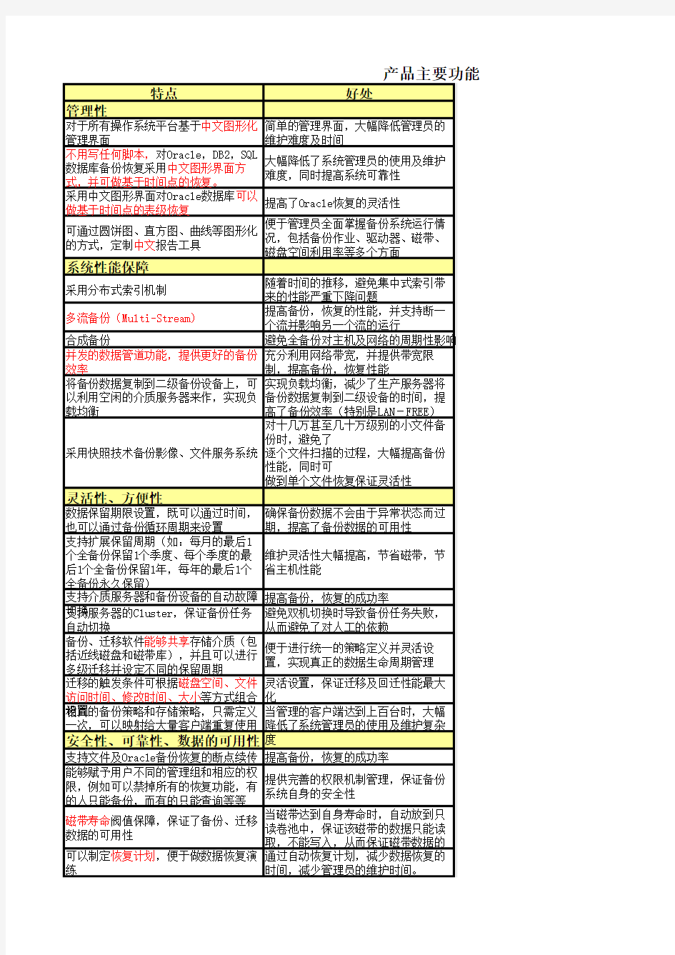 commvault vs networker产品主要功能对比表