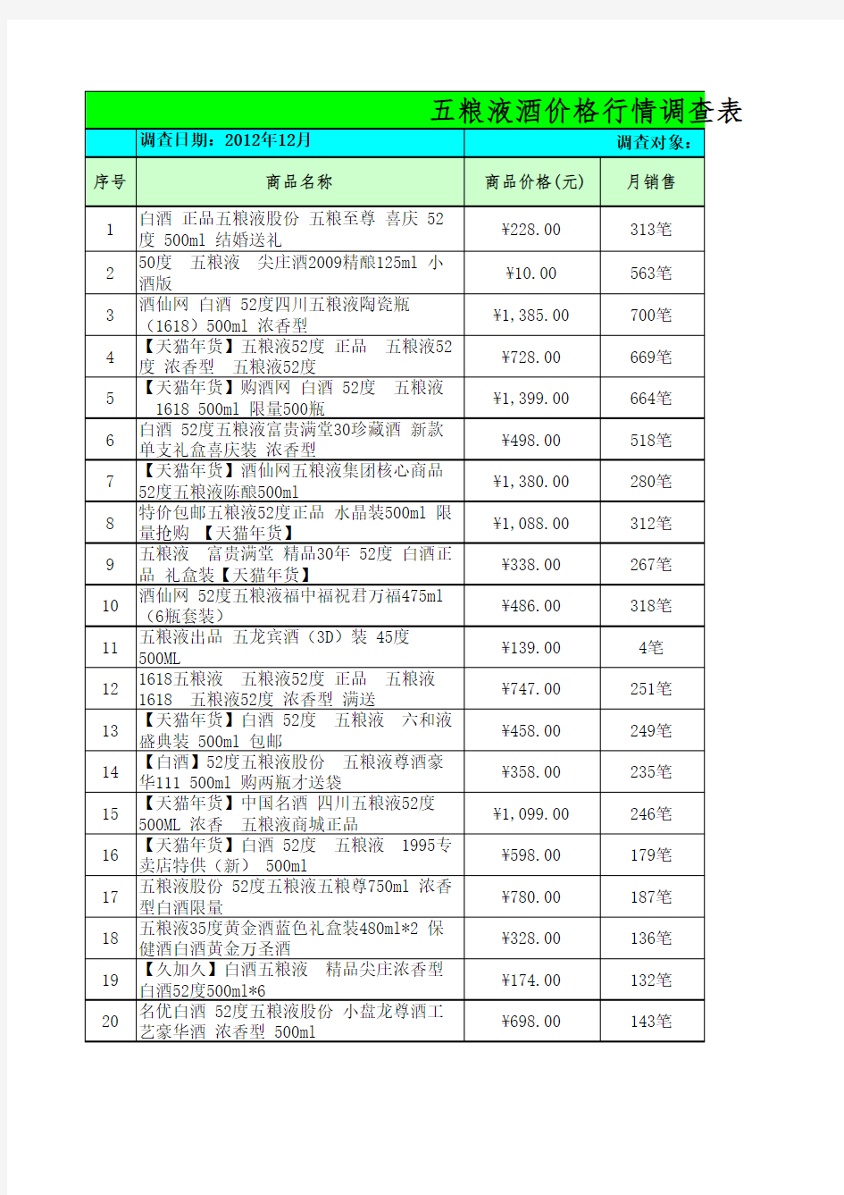 五粮液酒价格表