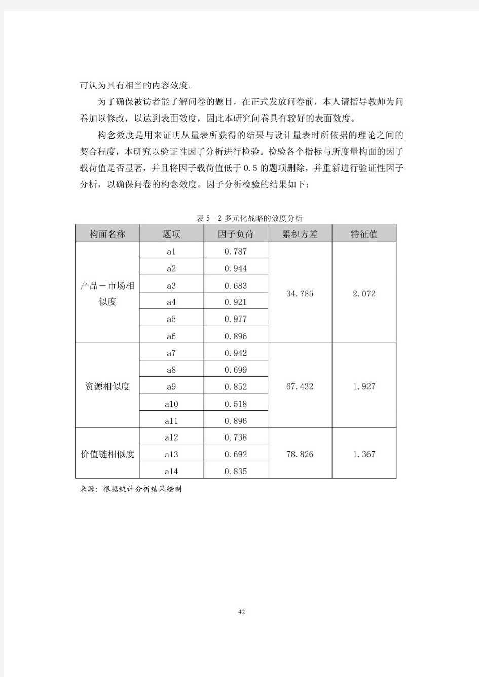 企业多元化战略_动态能力与经营绩效关系研究_51-60_1-5