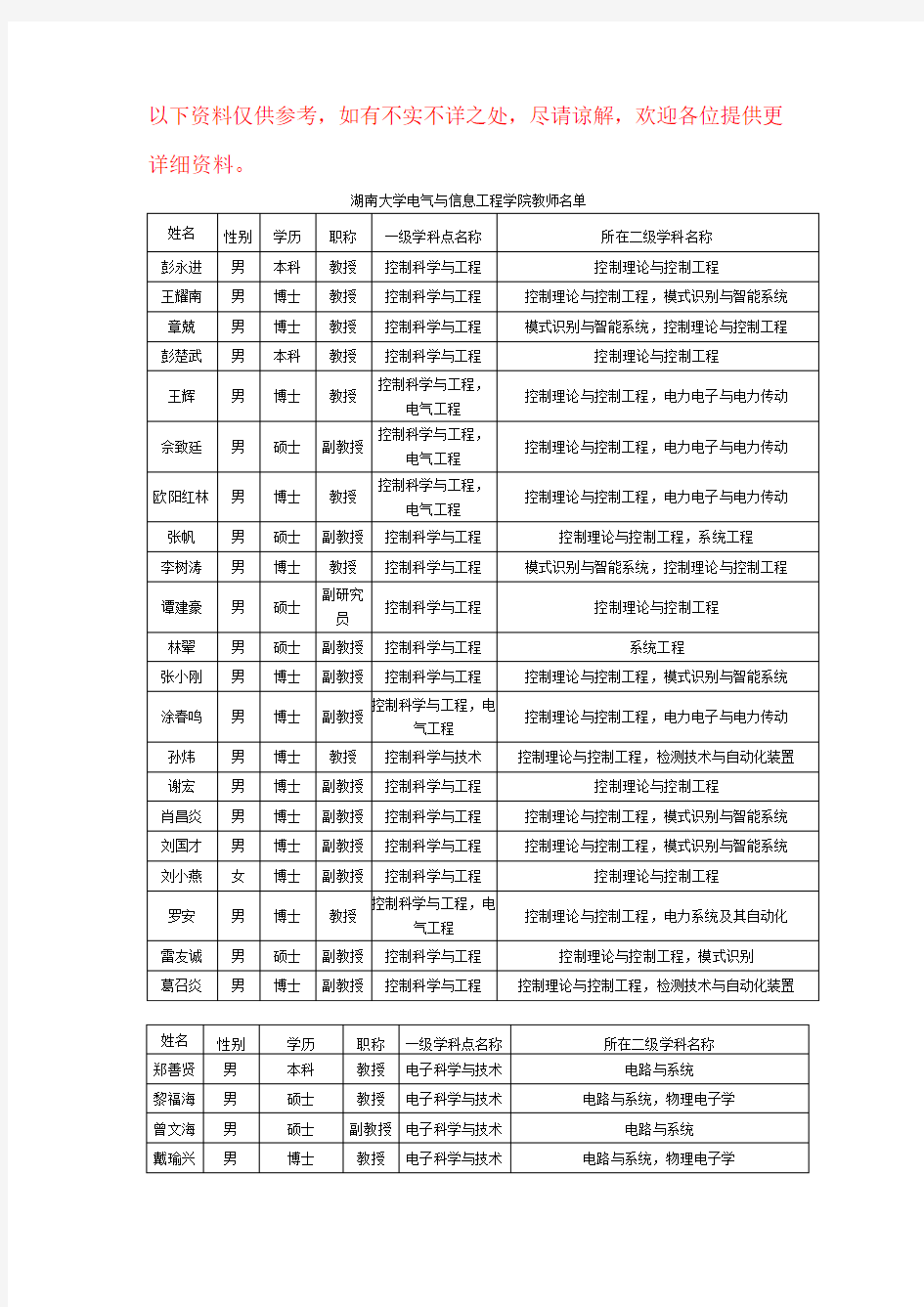 湖南大学电气与信息工程学院教师名单