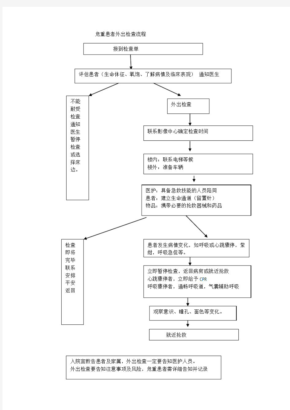 危重患者外出检查流程