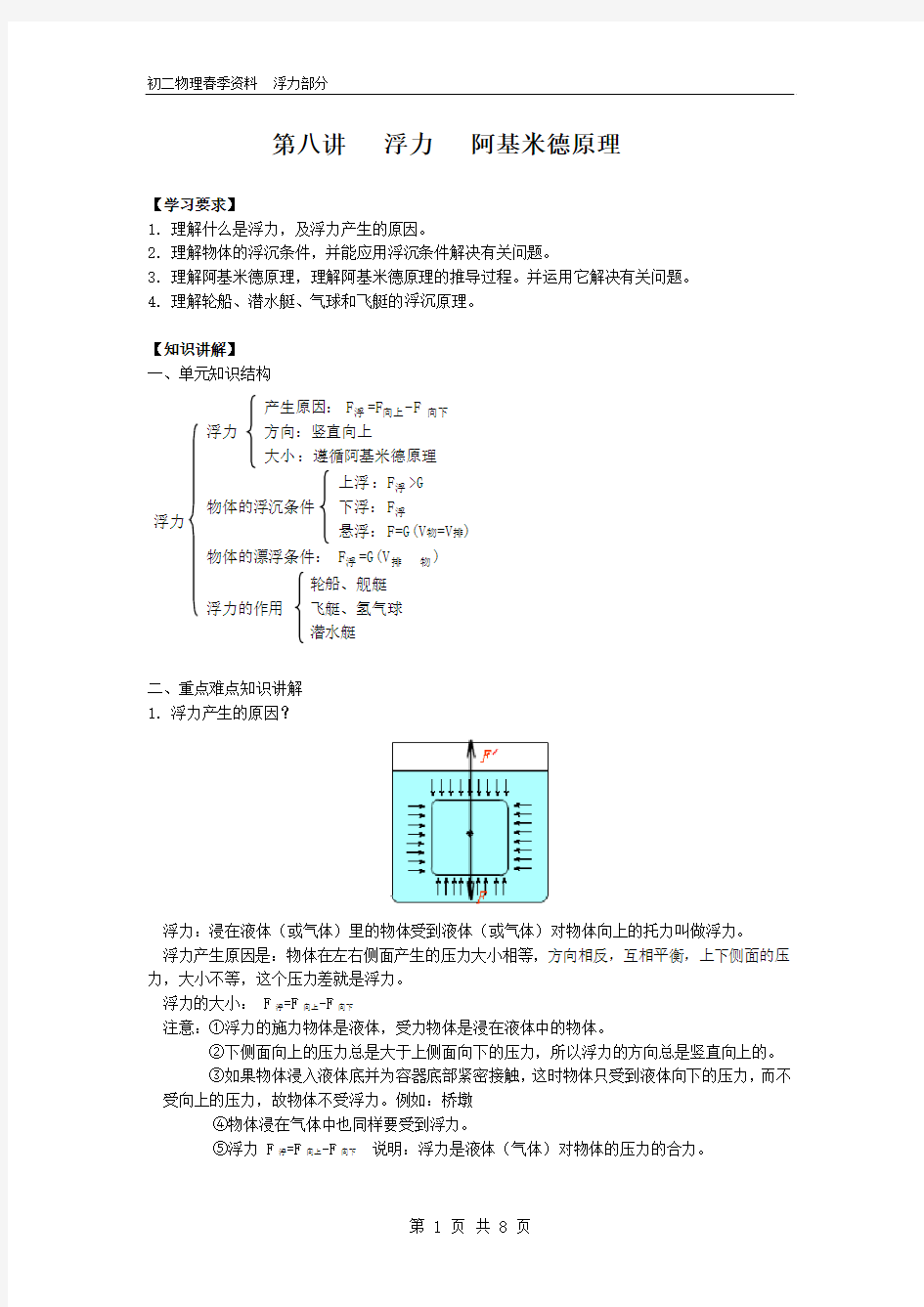 第八讲  阿基米德原理(10.5.2)