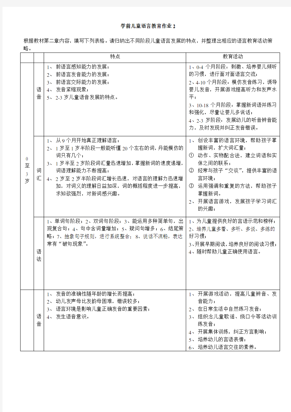 2013最新电大《学前儿童语言教育》形成性考核册作业答案