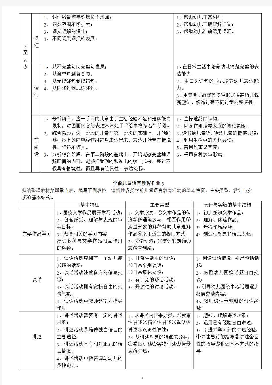 2013最新电大《学前儿童语言教育》形成性考核册作业答案