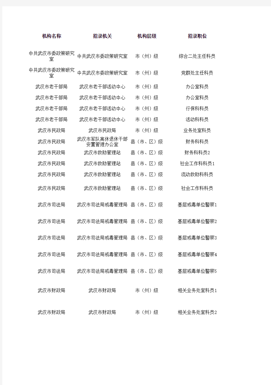 2015年湖北省公务员考试职位表