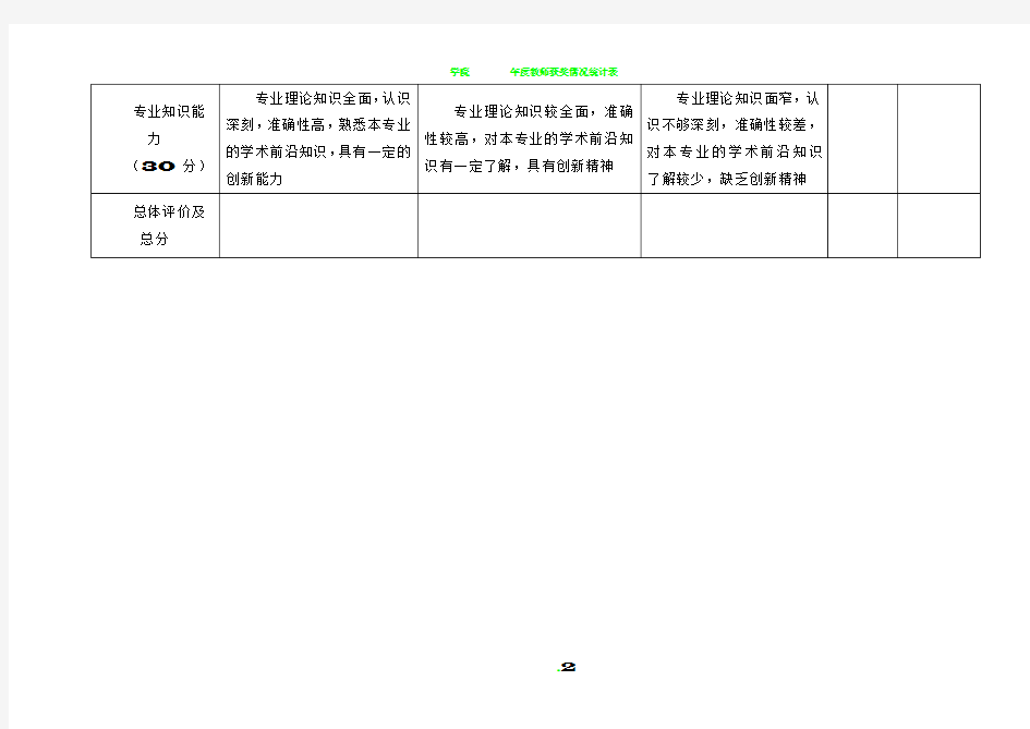 教师面试招聘评分表