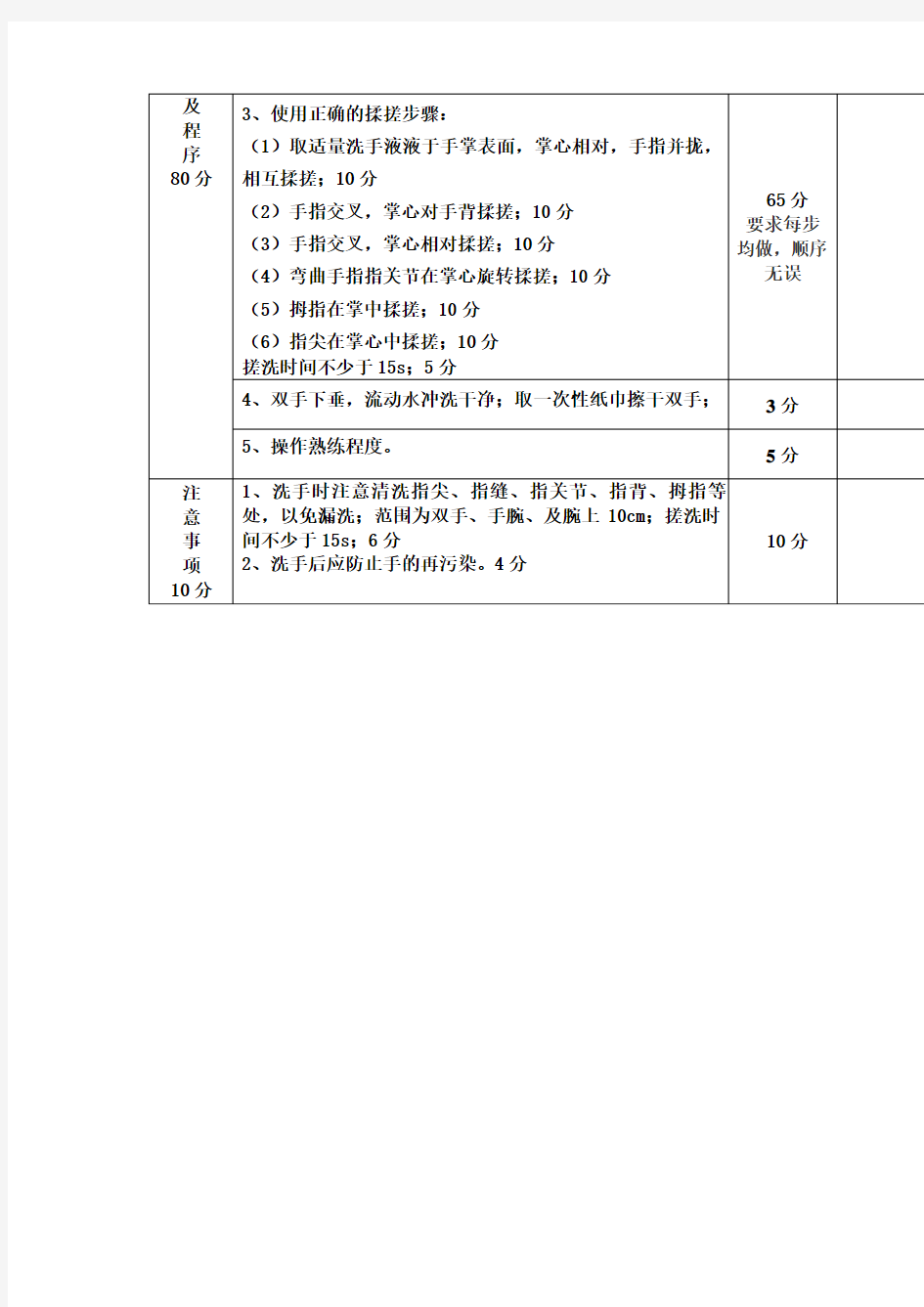 六步洗手法步骤及考核标准