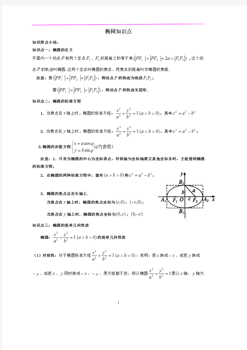 (完整版)椭圆知识点及经典例题汇总,推荐文档