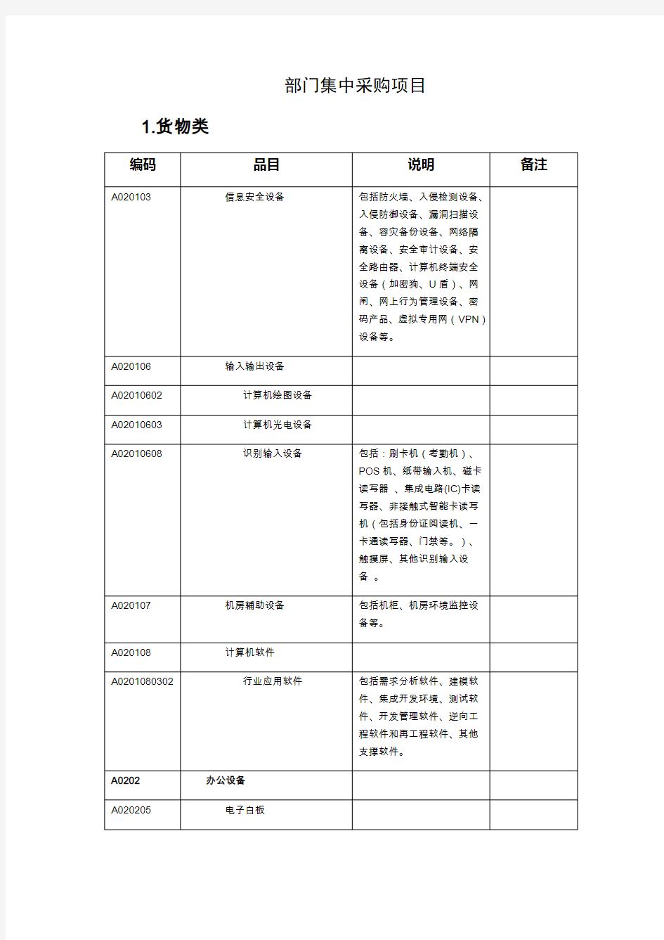 部门集中采购项目