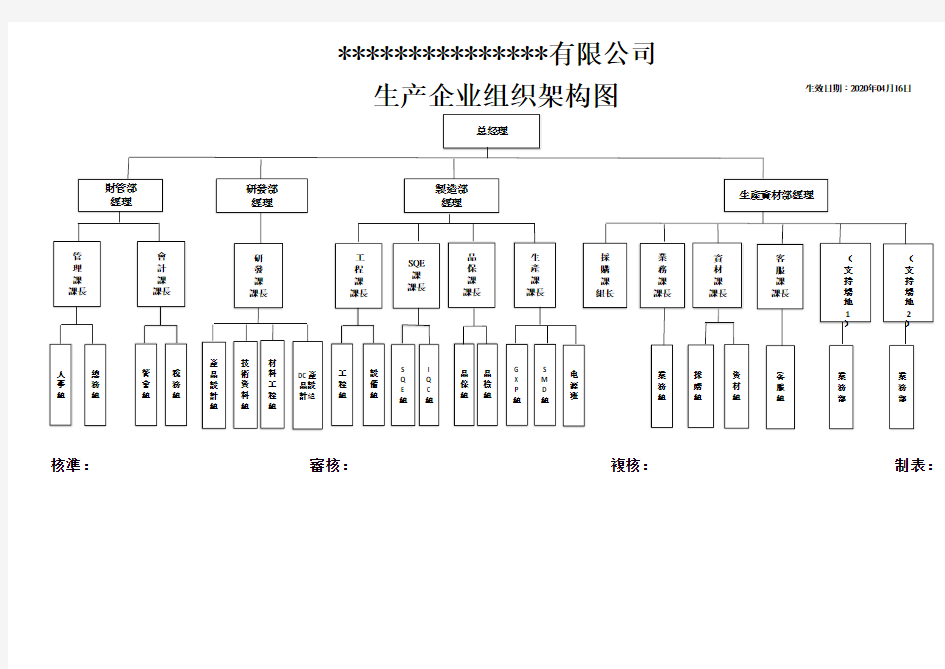 生产企业组织架构图