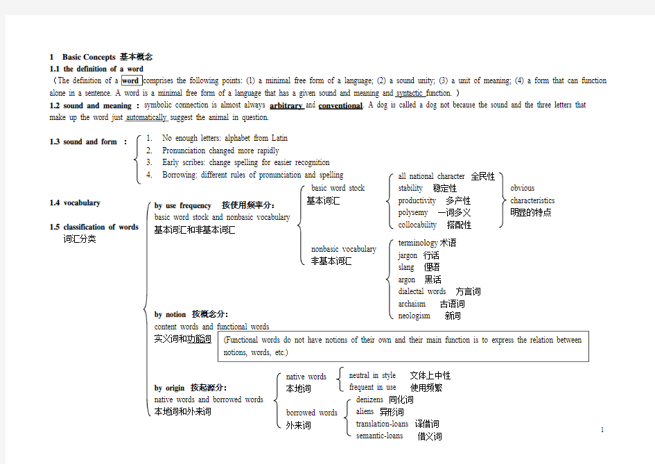 (完整word版)英语词汇学复习大纲整理
