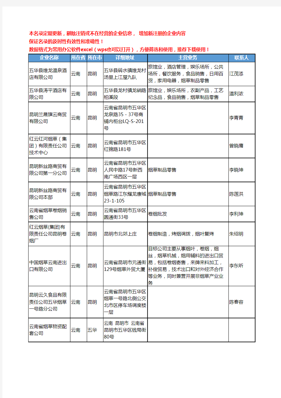 2020新版云南省烟草工商企业公司名录名单黄页联系方式大全1928家