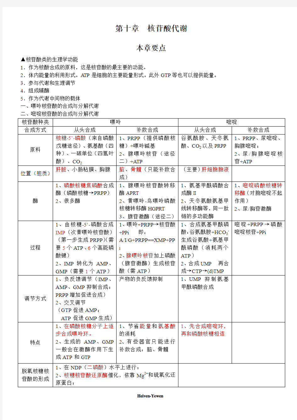 生化第十章核苷酸代谢