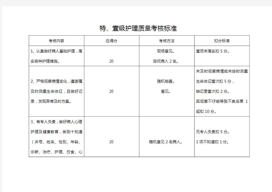 [绩效考核]护理质量考核指标