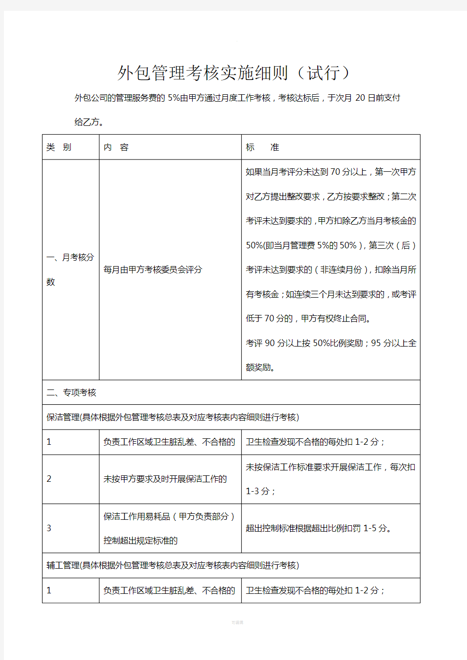 外包管理考核实施细则