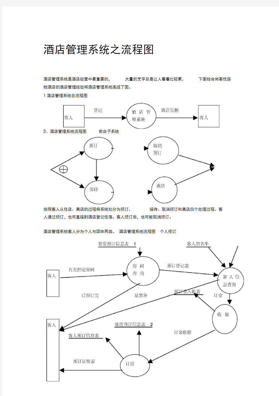 酒店管理系统之流程图