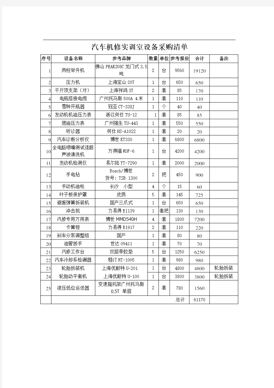 汽车机修实训室设备采购清单