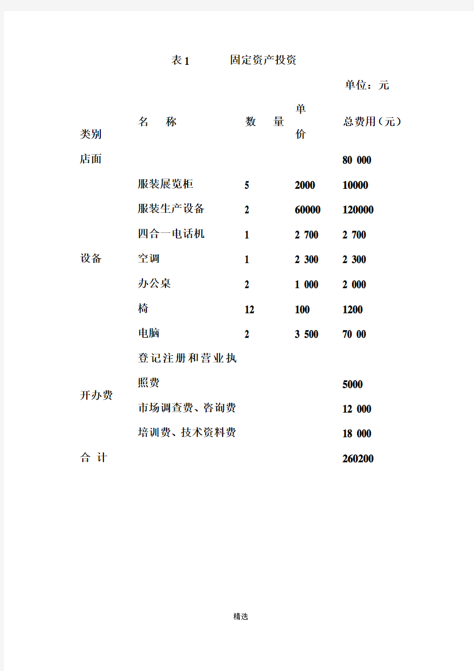 XXX服装公司经济效益可行性研究报告